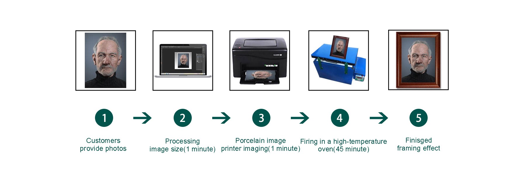 Photoceramic Printer