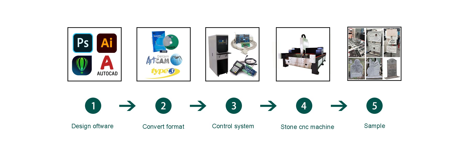 Stone CNC Machine