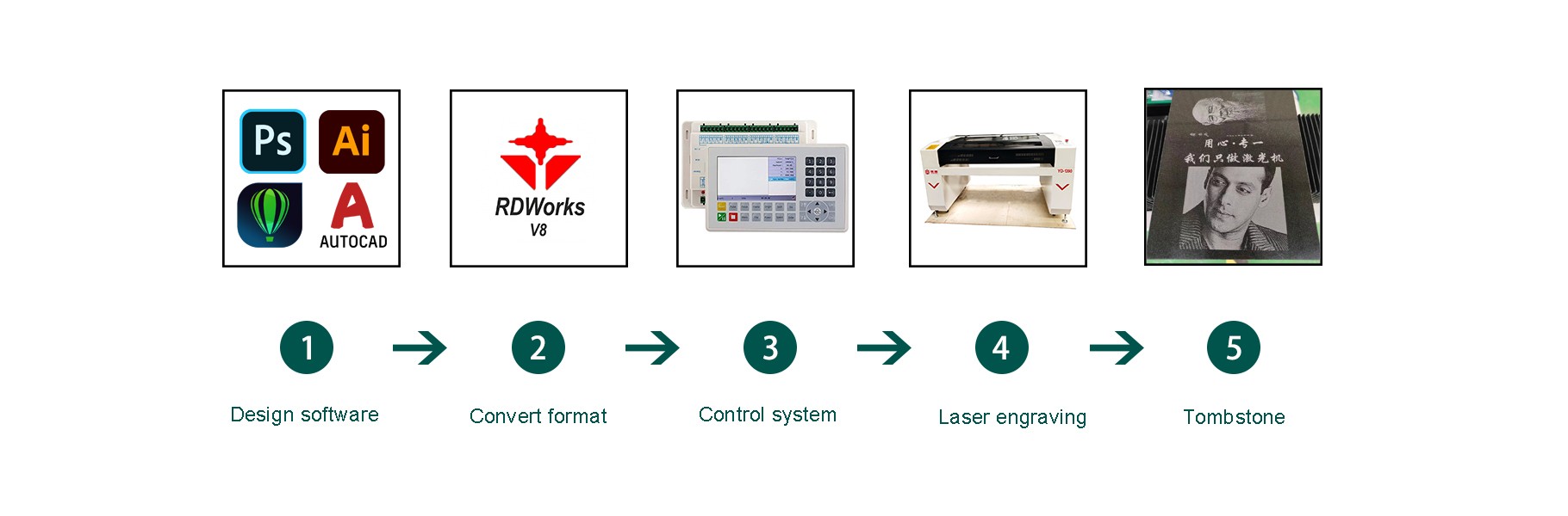 Stone Laser Machine