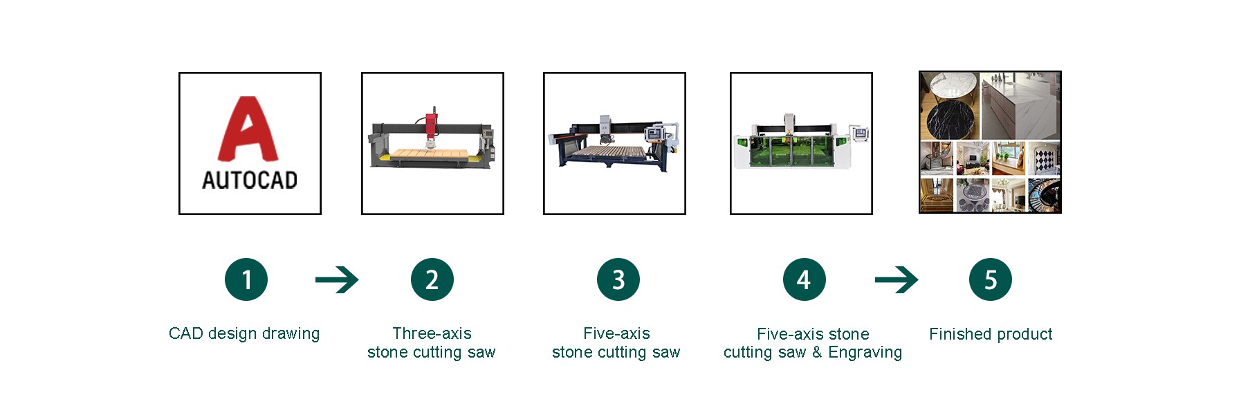 Stone Cutting Bridge Saw