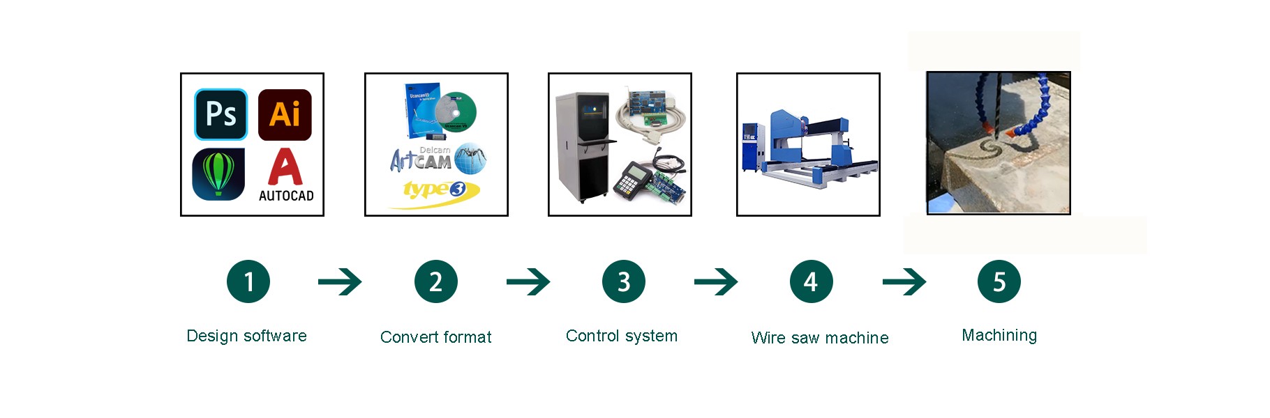 Stone Wire Saw Machine